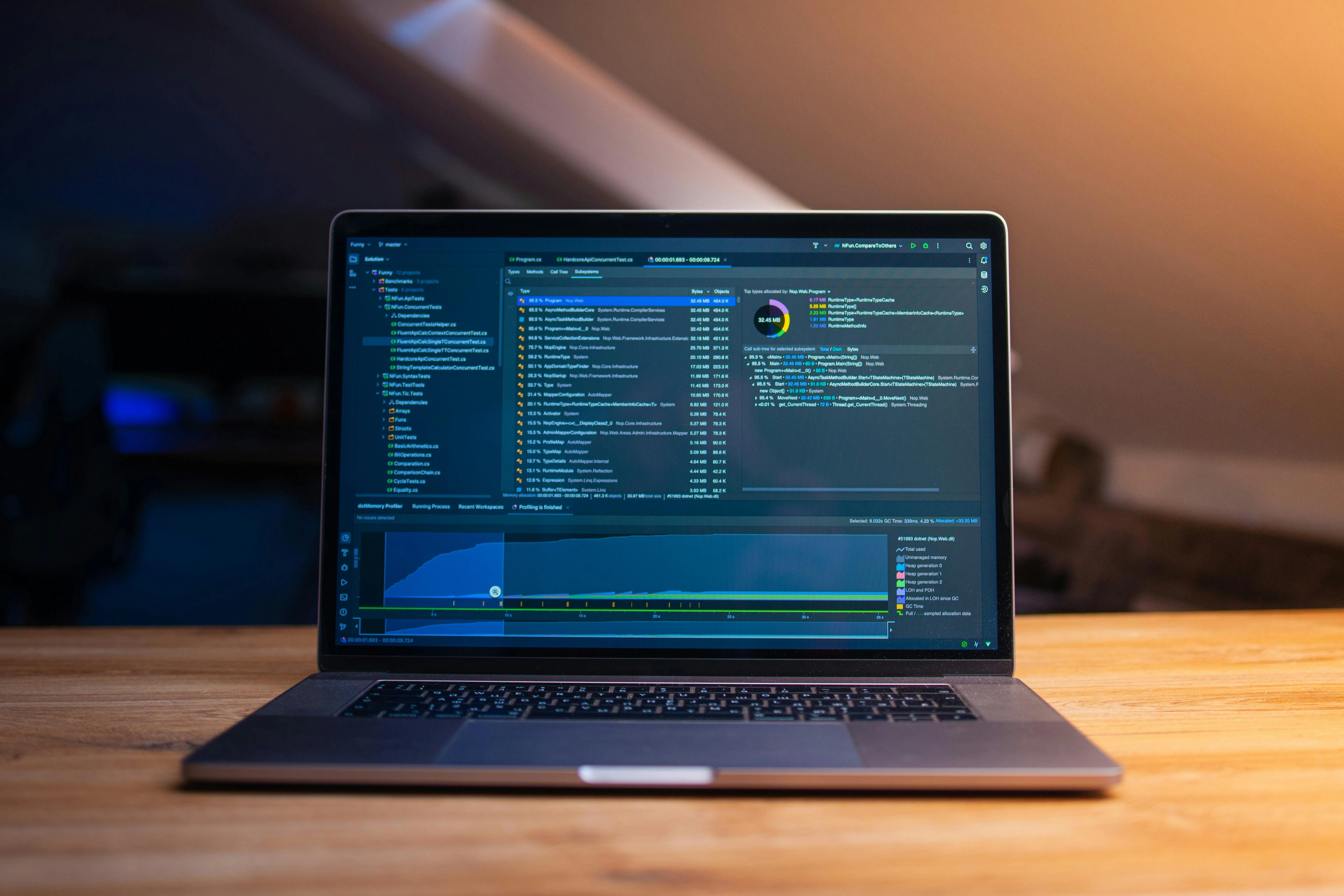 Hardware-in-the-Loop Testing